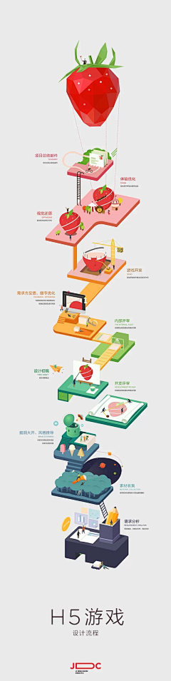 CFanKing采集到Infographics