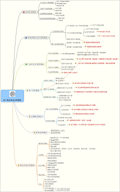 茶茶眉紋畫采集到未来