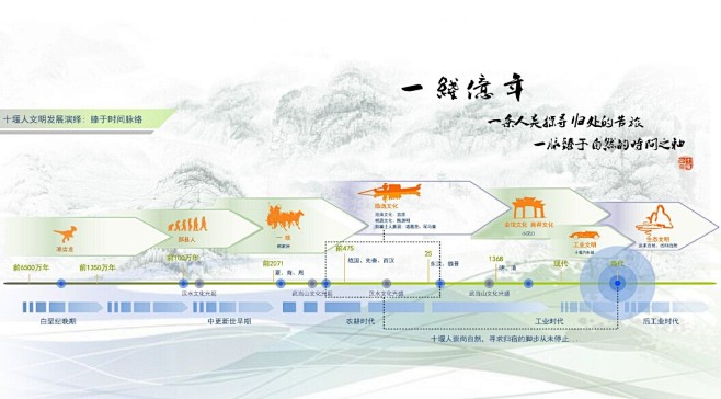  什么是田园综合体？田园综合体景观规划设...