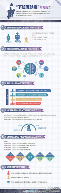Loresun采集到中文可视化及信息图