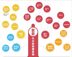 Loresun采集到微博+微博营销