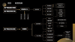 大V宝剑采集到品牌全案-理论