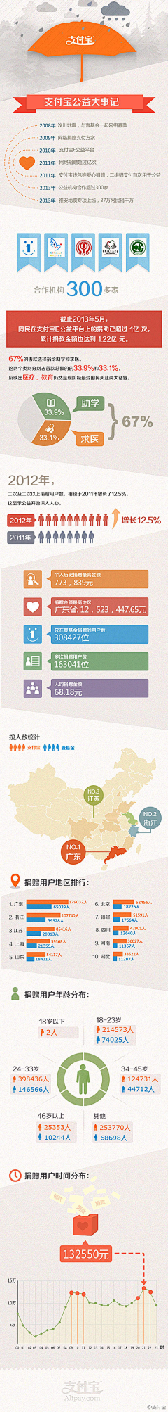 爱画画的小桃子采集到web_数据报表