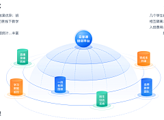 ____微光゛采集到排版 - PPT 排版 °