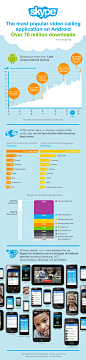 JESS3 - Projects / Skype - Skype Growth Infographic