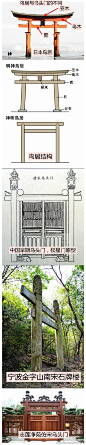 中日古建筑之不同，本人能力有限，简单地区分了几点如下，中日古建筑区别极大，早就不是一个体系了，日本要是唐代文化的“电冰箱”，一千多年也臭了，“倭伪代汉”是行不通的，简单的剽窃日本独有之元素，说成是仿唐的，你问我资持不资持，我说不资持。