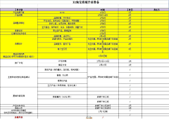 isunlife采集到信息可视化.电子商务