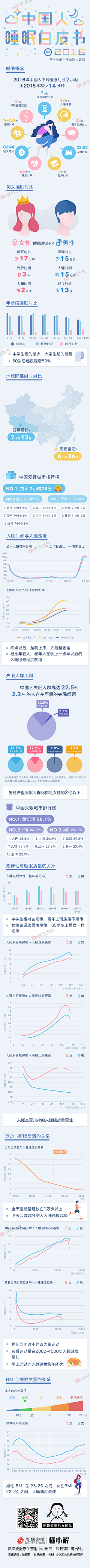 danmeox采集到信息可视化