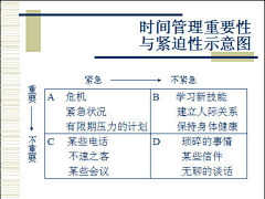 白色闪光灯采集到提高