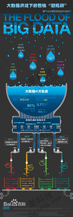 M-Bert采集到数据类设计