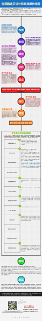 【新提醒】史上最强宝贝详情页设计思路以及操作流程,学经验