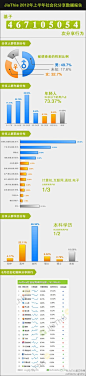 199IT-互联网数据中心：【JiaThis：2012年上半年社会化分享排行榜】一至六月数据报告显示，top5分享排名稳固，而从第六名至二十名的数据根据每月的话题种类、分享内容等不同，排名出现了上下浮动，当电子商务类的网站做活动时，QQ空间、新浪微博等平台数据的激增。http://t.cn/zWGx2jS