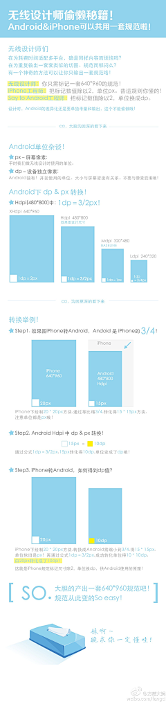 喝汽水的猴子采集到APP-UI-设计资料