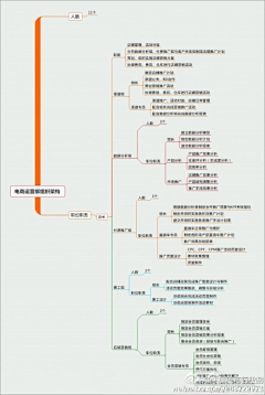 xbox360ufo采集到电子商务