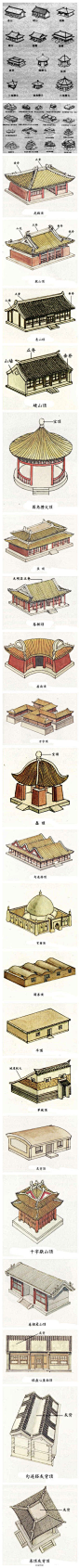 #中国古建筑的屋顶形式#