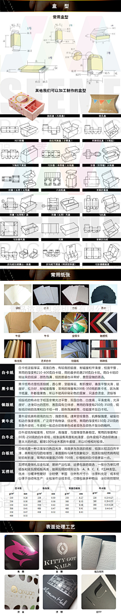 Xianwei-Wu采集到包装设计