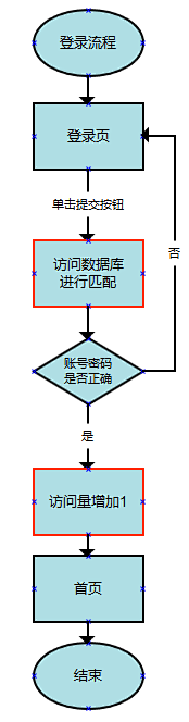 木子李采集到教程