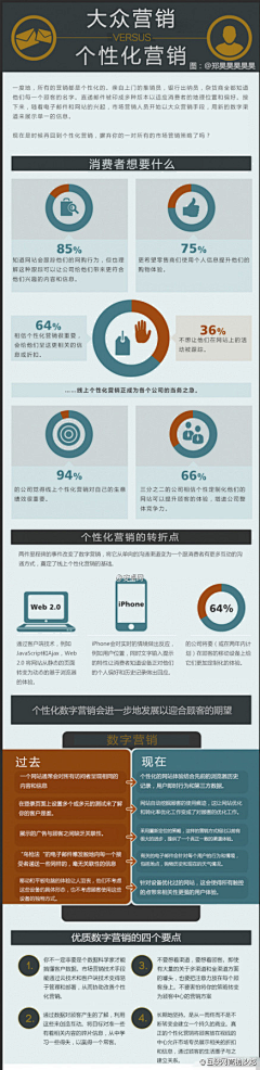 喇叭芽儿采集到电商信息图