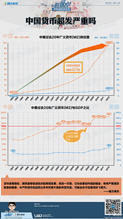 cecilia_hr采集到图表数据系列