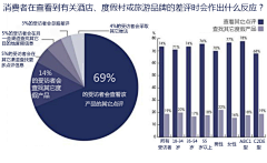 时不尚采集到数据