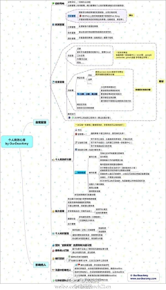 箐sè*筱采集到教程