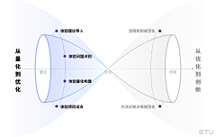 泡芙x渔采集到PPT模板/数据图