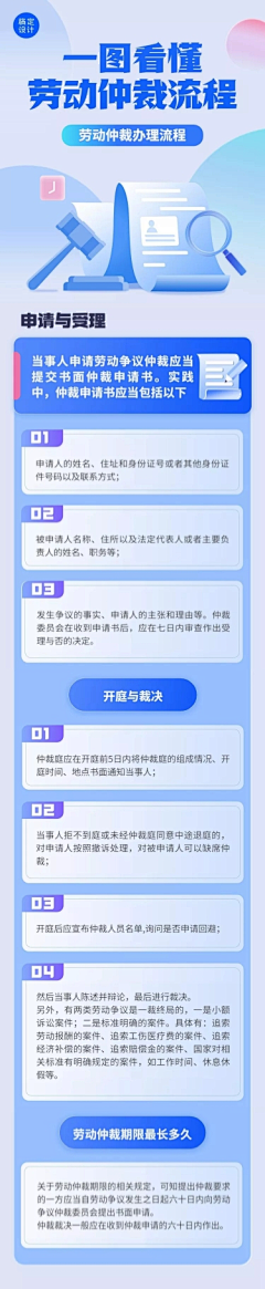 大乔的设计日记采集到反诈 防骗 反洗钱 征信 等