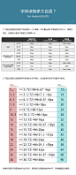 Android和IOS 字体该做多大合适？