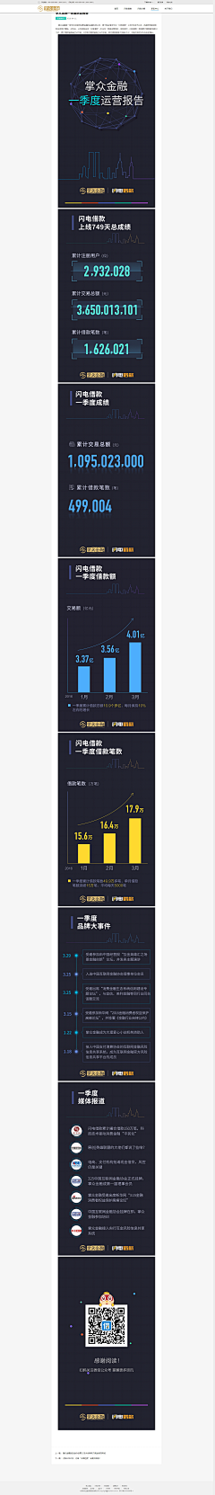 龙猫喵哦采集到数据报告