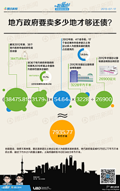 cecilia_hr采集到图表数据系列