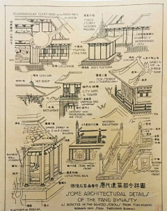 苏超sc采集到营造法式