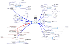 Nickchen028采集到思维导图