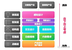 Sosa~采集到U-UED/wireframe