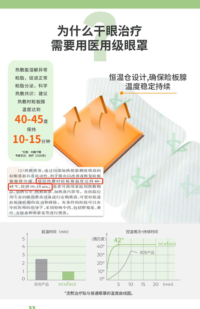 ocuface烫熨治疗贴蒸汽热敷眼罩恒温...