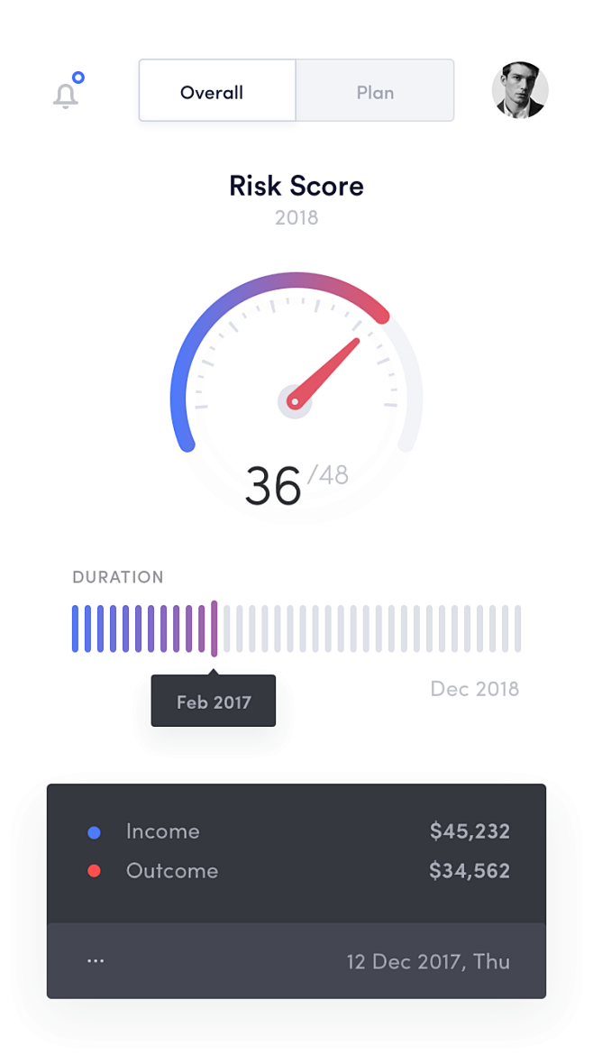 Riskscore 2x