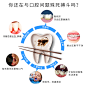 惠齿冲牙器家用冲牙器 HF-7C 电动冲牙器 洁牙器水牙线洗牙机-tmall.com天猫