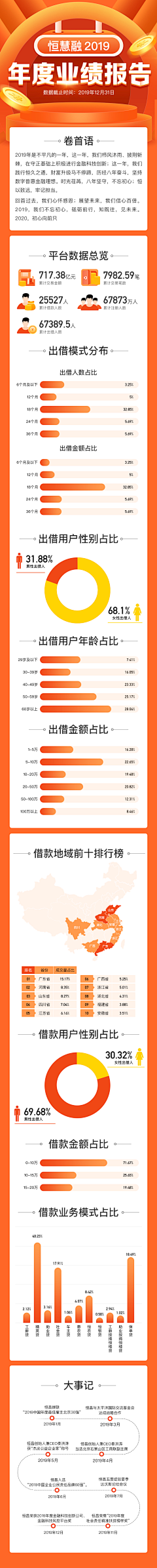 Zoey花瓣采集到淘宝页面专题