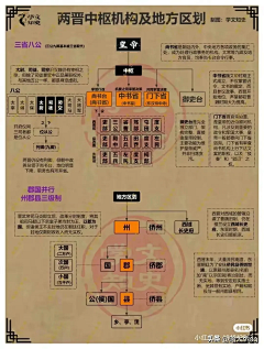 斩草磨刀采集到中华