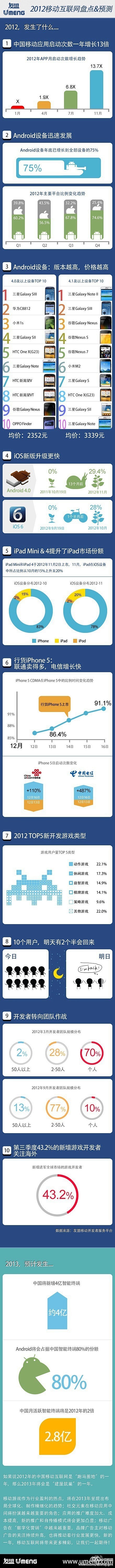 2012年中国移动互联网都发生了什么变化...