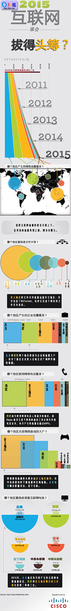 饭饭马采集到My eBook