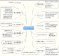 电子商务那些事儿：【淘宝商城SEO优化注意事项思维导图】1、商城命名；2、导航栏目；3、产品分类；4、右侧自定义页面；5、新建导航栏；6、商城介绍；7、交流区；8、内部链接；9、产品标题；10、友情链接；11、外部链接；12、收藏栏. by@淘宝运营攻略