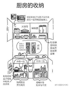 姚姚小云采集到妙招