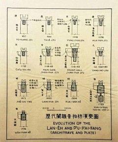 季节变幻_史桂盛采集到梁思成手稿