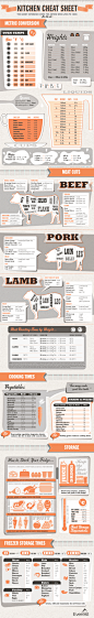 Kitchen Cheat Sheet Infographic