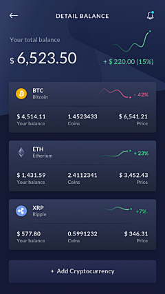 玲Min采集到区块链/比特币