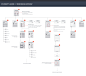 Wireframes by Top UX Designers – Inspiration Supply – Medium : Wireframes are important for multiple reasons. One of them would be that they, the wireframes, focus on functionality, behavior, and…