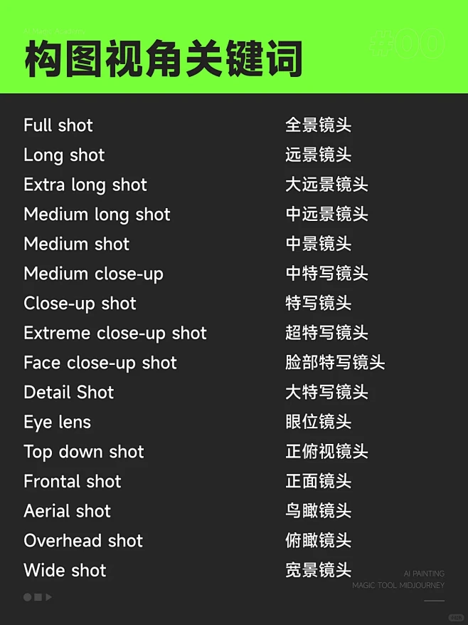 AI咒语 | 1分钟就明白的构图视角关键...