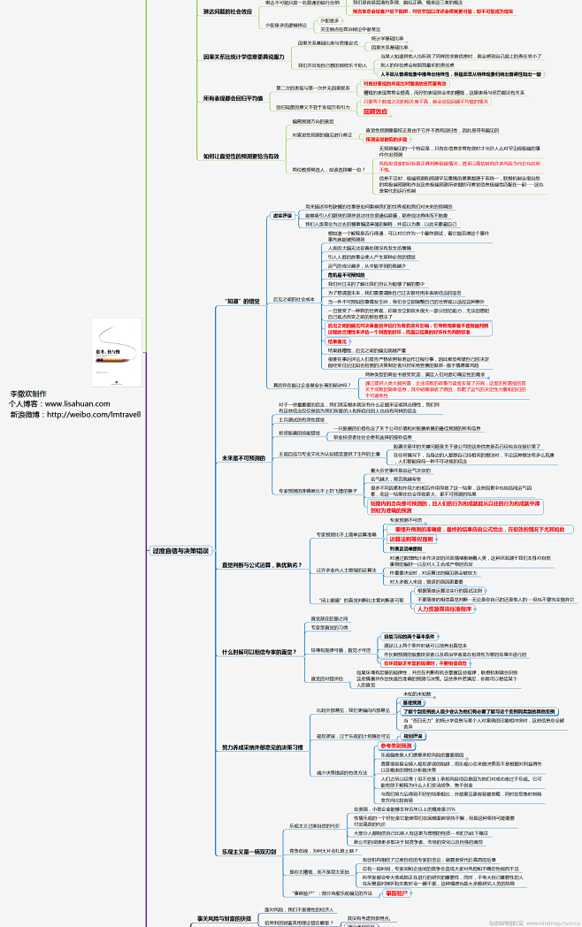 《思考，快与慢》思维导图读书笔记-思维导...