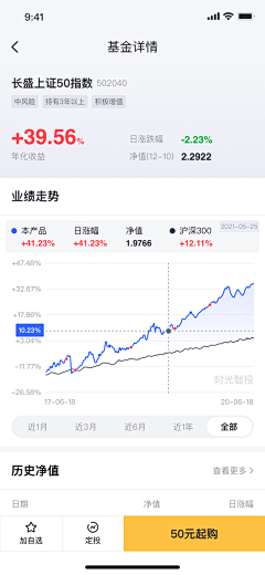 nichennichen采集到图标