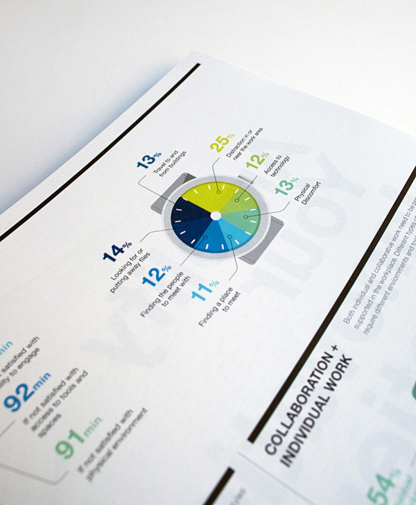 360杂志图表设计-欣赏-创意在线